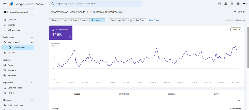 Ride and Fire Google Search Console Generative AI Features: 148K Impressions